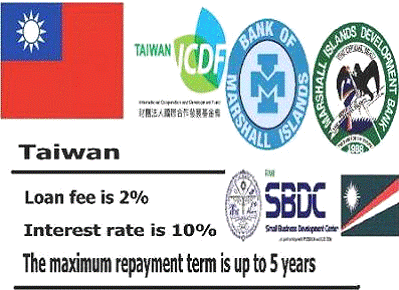 Micro Credit Program